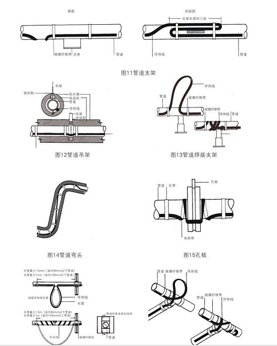 管道電伴熱附件球閥，法蘭、吊架彎頭安裝方式