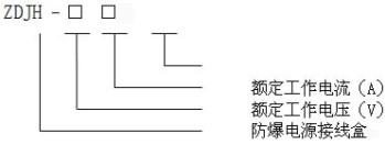 電伴熱產(chǎn)品分類(lèi)及參數(shù)